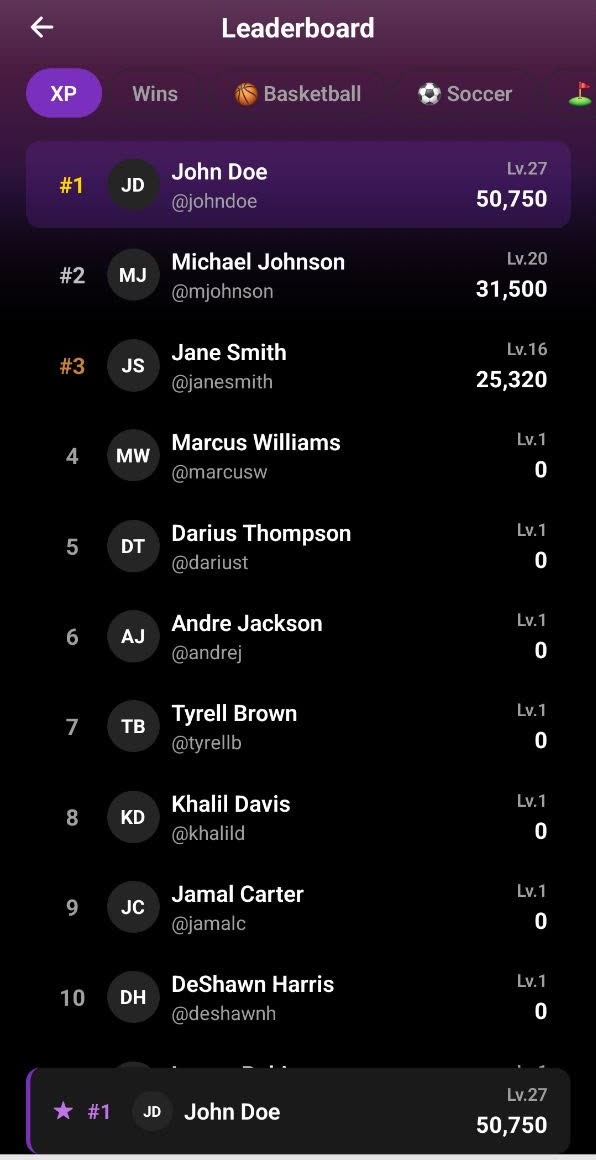 The leaderboard screen filtered by XP, ranking players by level and total XP, with the viewer's own rank pinned to the bottom of the screen.